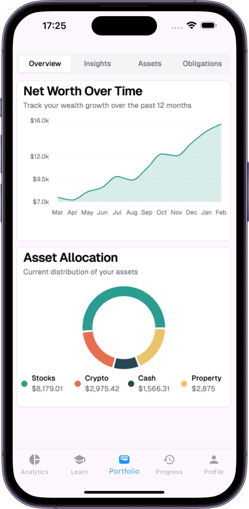 WealthyMe App Analytics